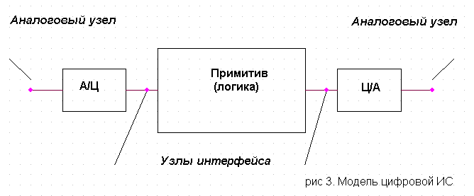 Курсовая работа по теме Проектирование узла электронной аппаратуры с помощью САПР P-CAD